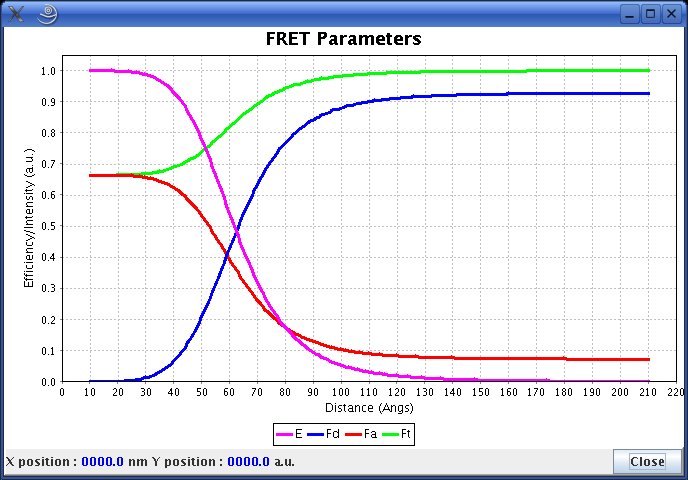 Efficiency Plot