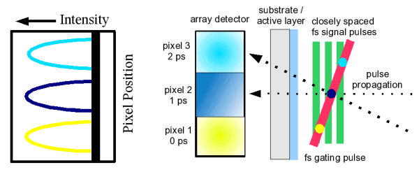 Optical Switch