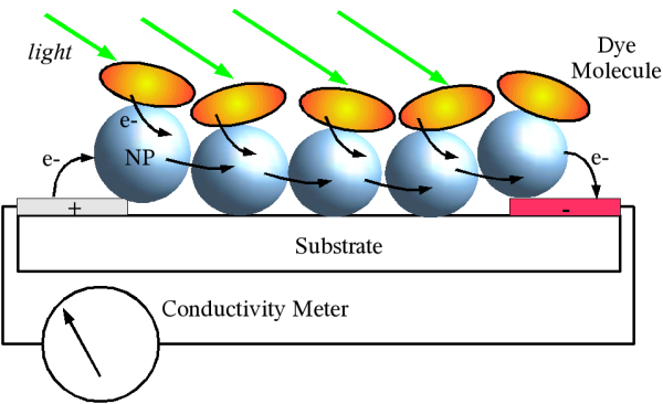 sensor thin flim